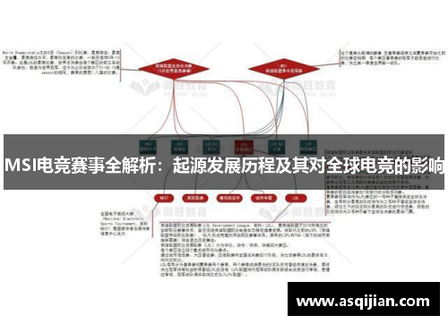 MSI电竞赛事全解析：起源发展历程及其对全球电竞的影响